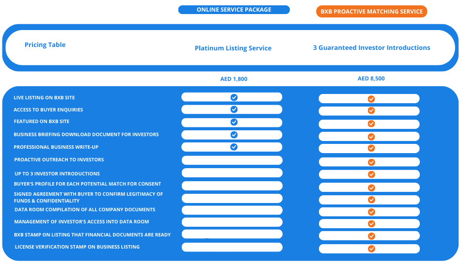 Blue And White Modern Pricing Table Graph (27.093 × 45 cm) (55 × 50 cm) (Blog Graphic) (800 × 1150 px) (1000 × 800 px) (5)